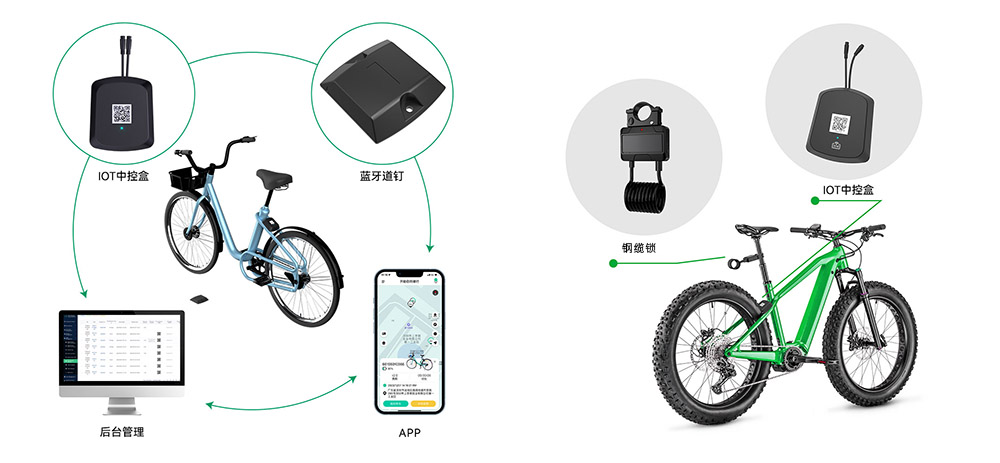 共享單車解決方案